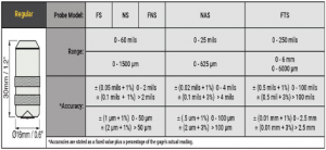 Cabled Probe Chart