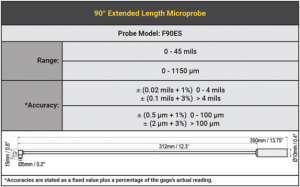 Coating Thickness Gauge F90ES Micro Probe