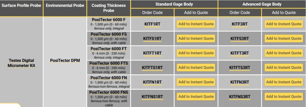 Pre-Configured-Testex-Inspection-Kit