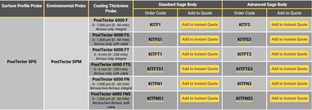 Deep Micrometer inspection kit 