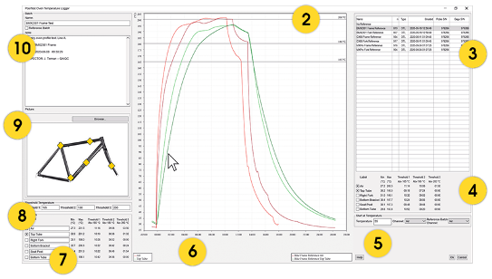 Oven temperature data logger report